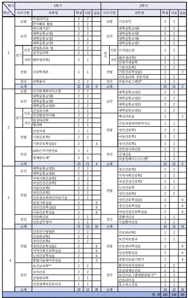 2025학년도 교육과정 편성표 첨부 이미지