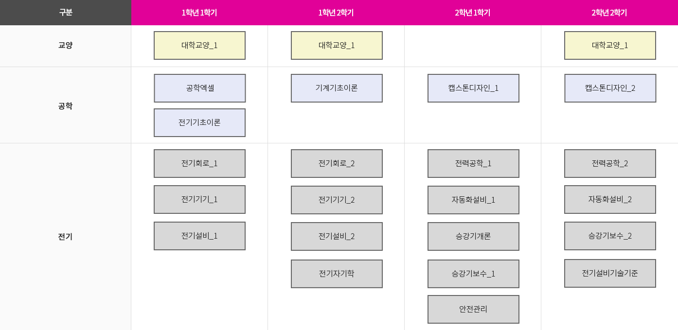 로드맵