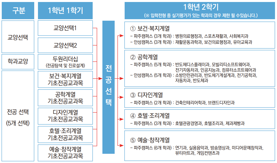 로드맵