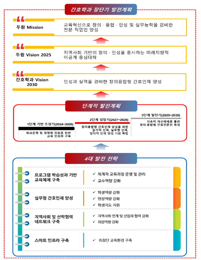 장단기 발전계획